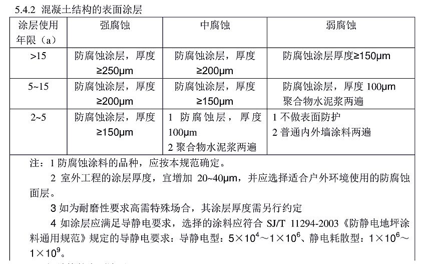 防腐蝕涂層涂裝技術(shù)規(guī)范標準HG/T 4077-2009-5.4.2 混凝土結(jié)構(gòu)的表面涂層 防腐蝕涂層涂裝技術(shù)規(guī)范標準HG/T 4077-2009-5.4.2 混凝土結(jié)構(gòu)的表面涂層